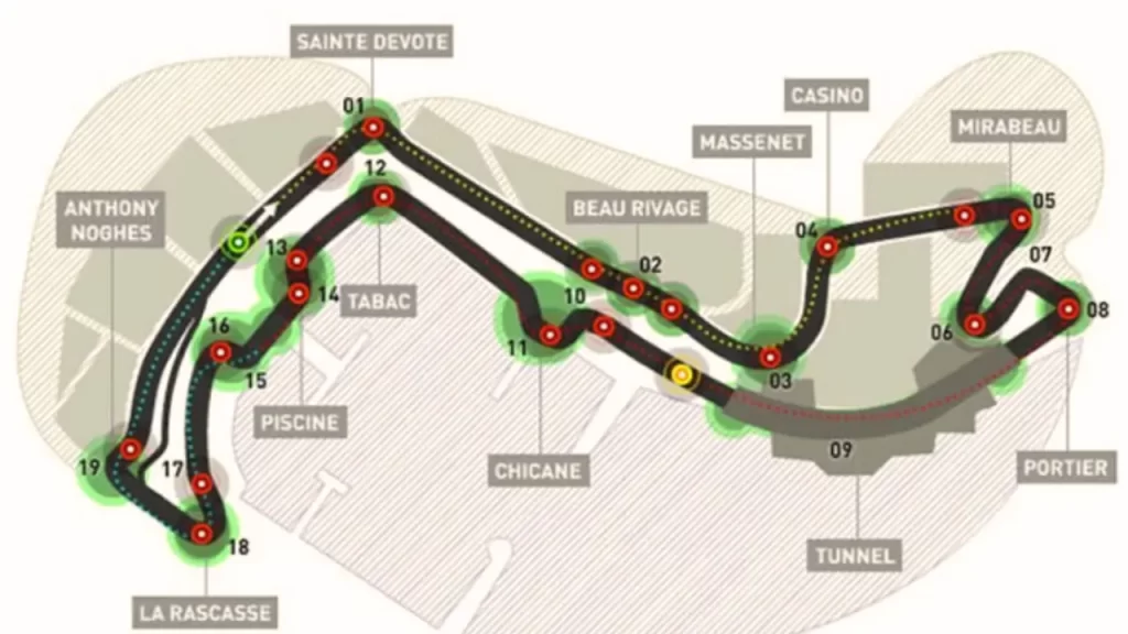 Grande Prêmio de Mônaco - circuito